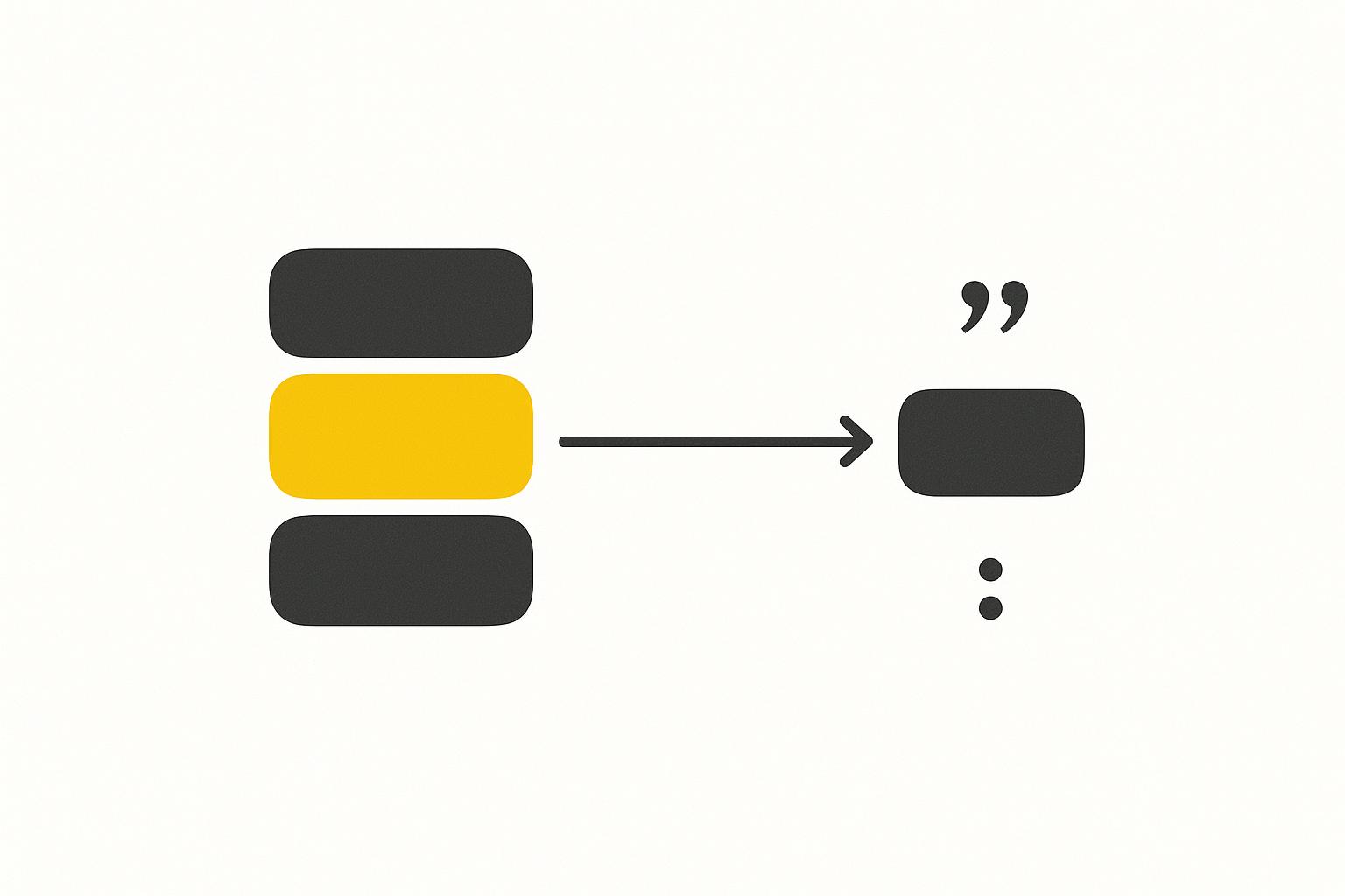 Three charcoal role tags stacked on the left with the middle one filled amber, a single arrow flowing right into a charcoal output node, on a stark white background.