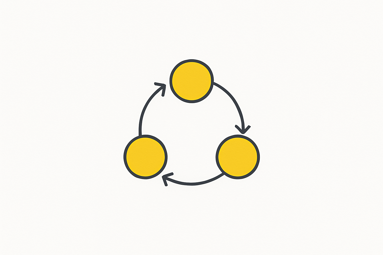 Minimalist poster of a yellow three-node cycle on white, the reason-act-observe loop behind ReAct prompting