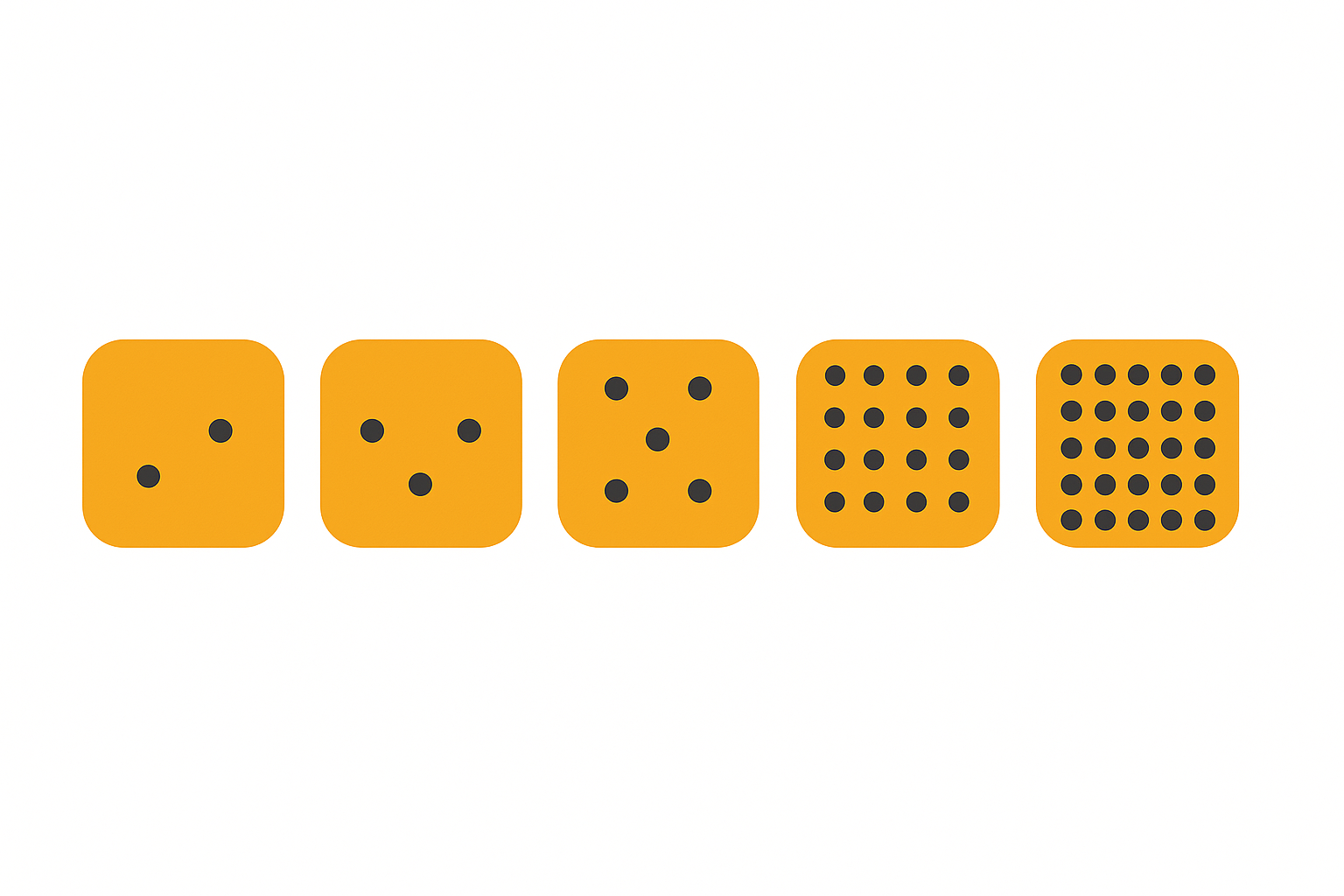 Five amber rounded-square tiles in a row on a white background, each filled with progressively more dots, showing a summary getting denser at fixed size.