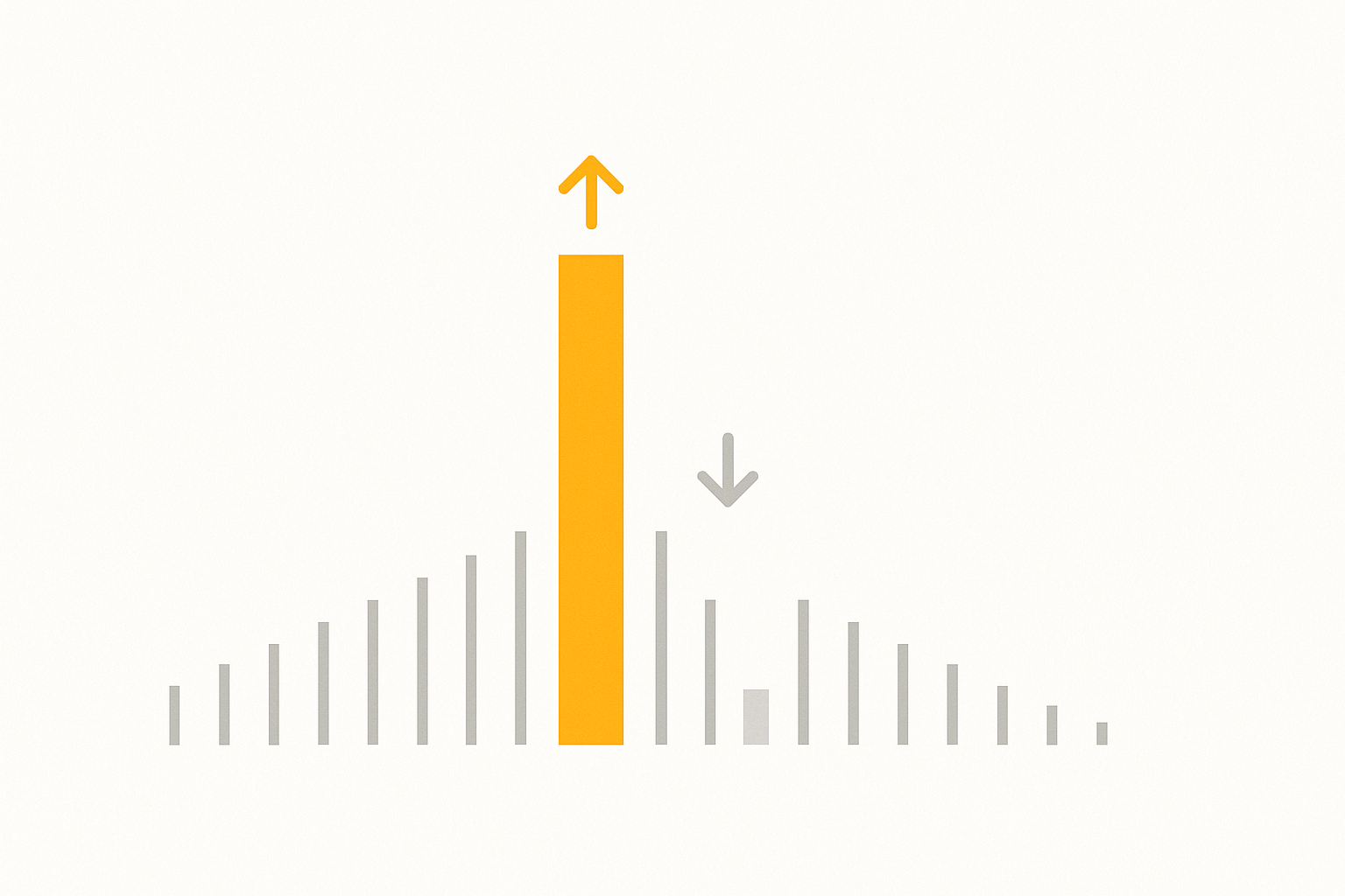 A probability distribution of thin bars, one pushed tall in amber with an up arrow (a boosted token) and one flattened and faded with a down arrow (a suppressed token), illustrating how logit_bias edits token probabilities.